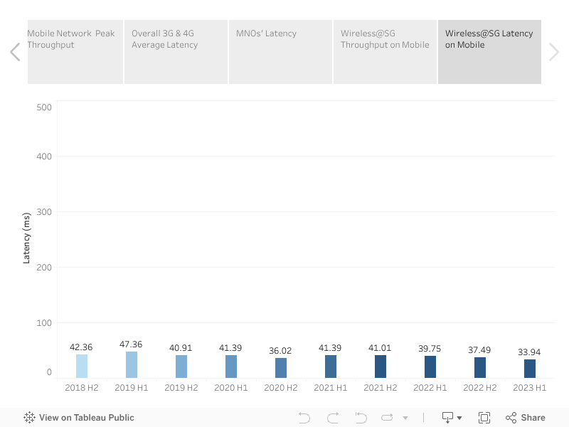 IMconnected Half Yearly Report 
